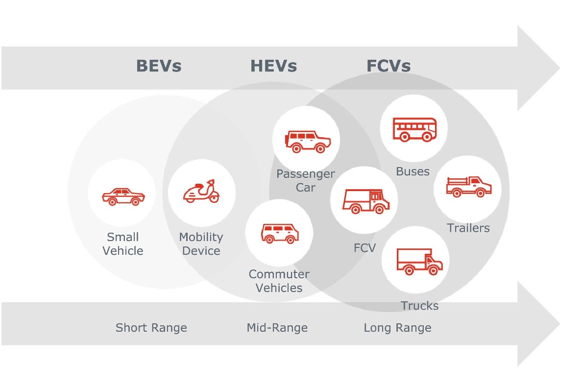 GORE® Fuel Cell Technologies Hydrogen Electricity Conversion